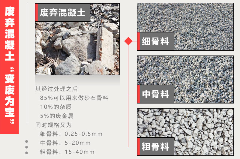 建筑垃圾處理設(shè)備當(dāng)屬粉碎行業(yè)的“變形金剛”
