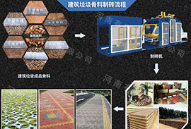 江西九江建筑垃圾資源化項(xiàng)目之再生產(chǎn)品透水磚