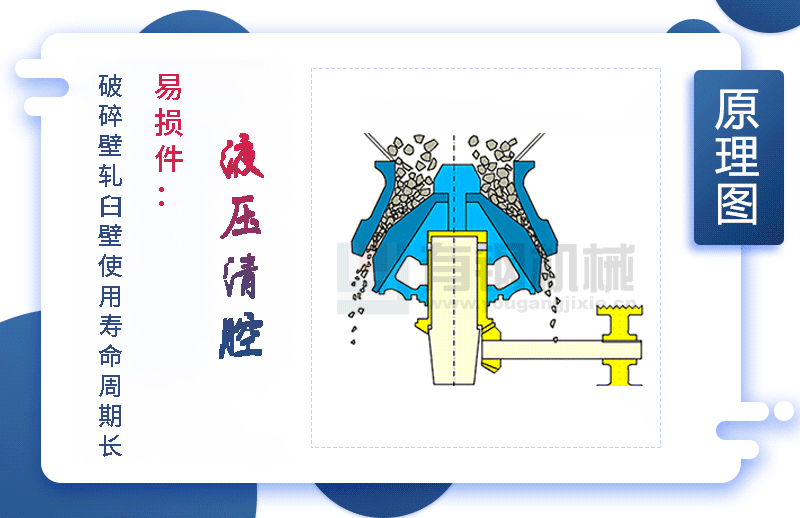 圓錐碎石機原理
