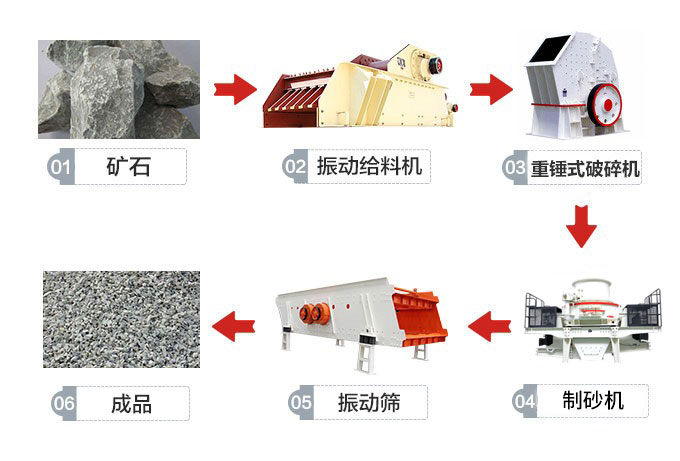 麻骨石可以做機制砂嗎
