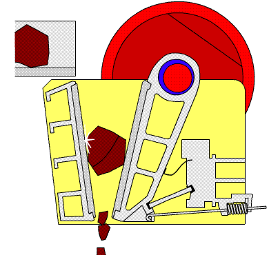 歐版顎式破碎機(jī)工作原理